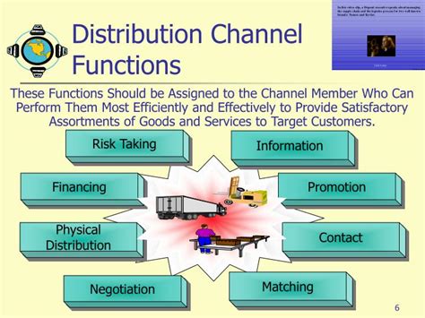 chanel membership|functions performed by channel members.